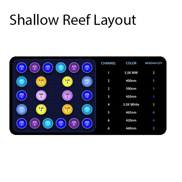 Reefbreeders Meridian LED Light - Shallow Reef - Image 3