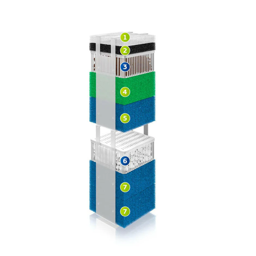 Juwel Bioflow Filter M - Image 2