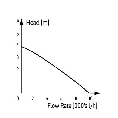 TMC Reef-Pump Compact Return Pump - Image 15
